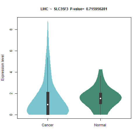 SLC35F3 _LIHC.png